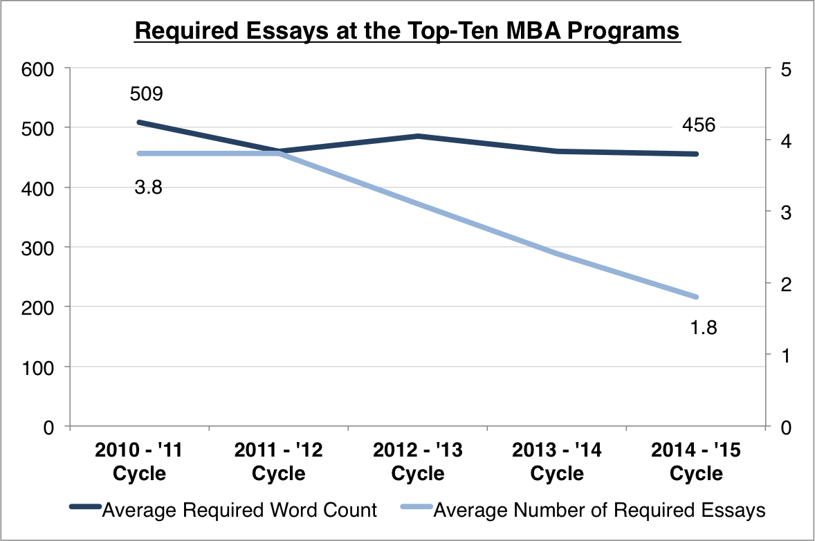 Wharton mba essay examples