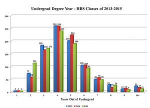 HBS age chart